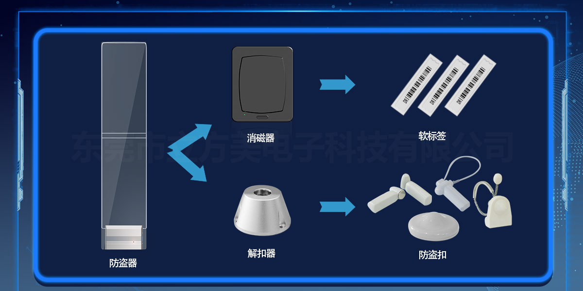 商超防盜器使用誤區(qū)！以為不用防盜標(biāo)簽也能用？！